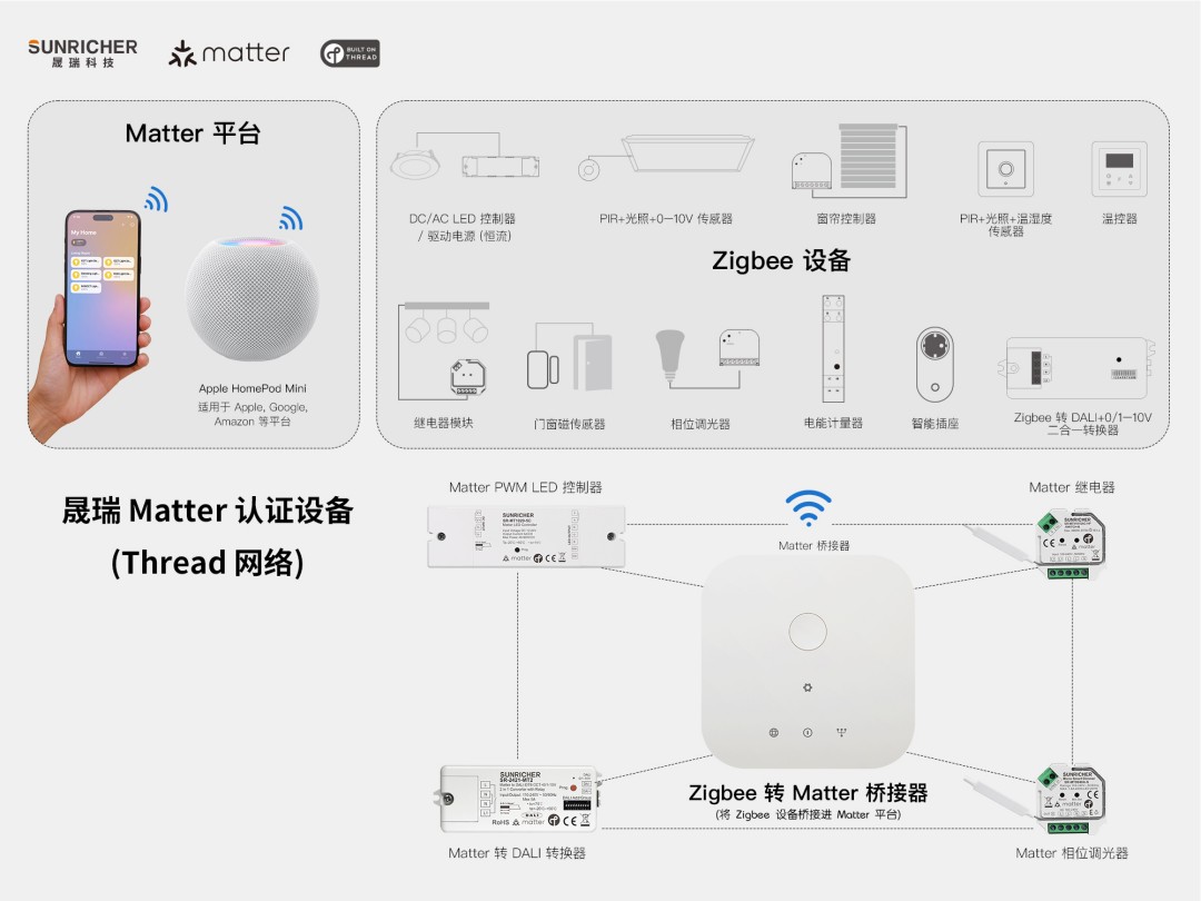 Sunricher Matter 系統(tǒng)推廣圖_中文(1).jpg